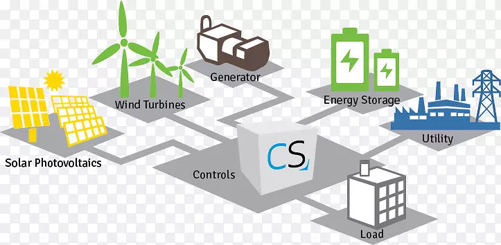 Diesel engine photovoltaic power generation, wind power generation and energy storage, 3MW load microgrid design