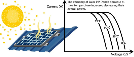 The Relationship Between Solar Photovoltaic Power Generation and Human Health